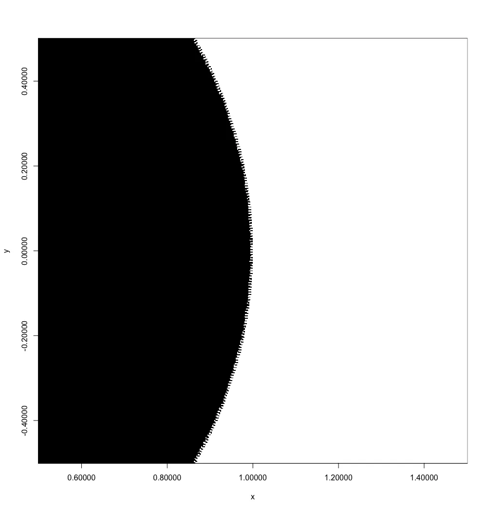 Exp.1000 Mandelbrot, zoomed to the right edge
