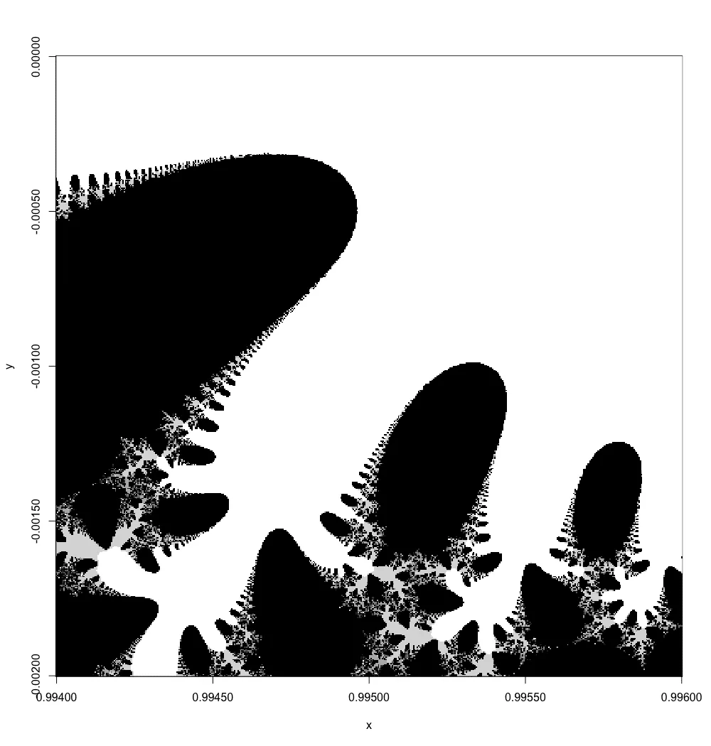 Exp.1000 Mandelbrot zoom level 6