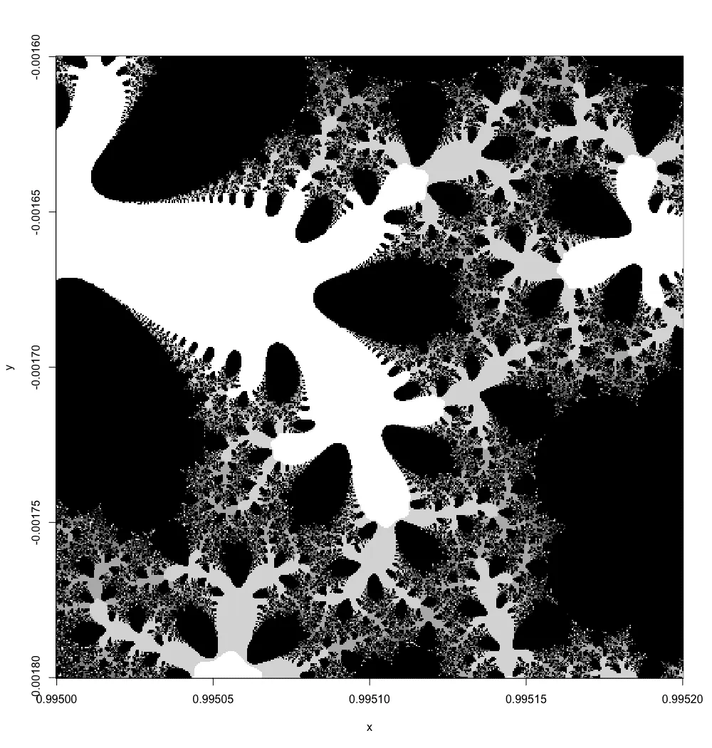 Exp.1000 Mandelbrot zoom level 8, chaotic minibrots