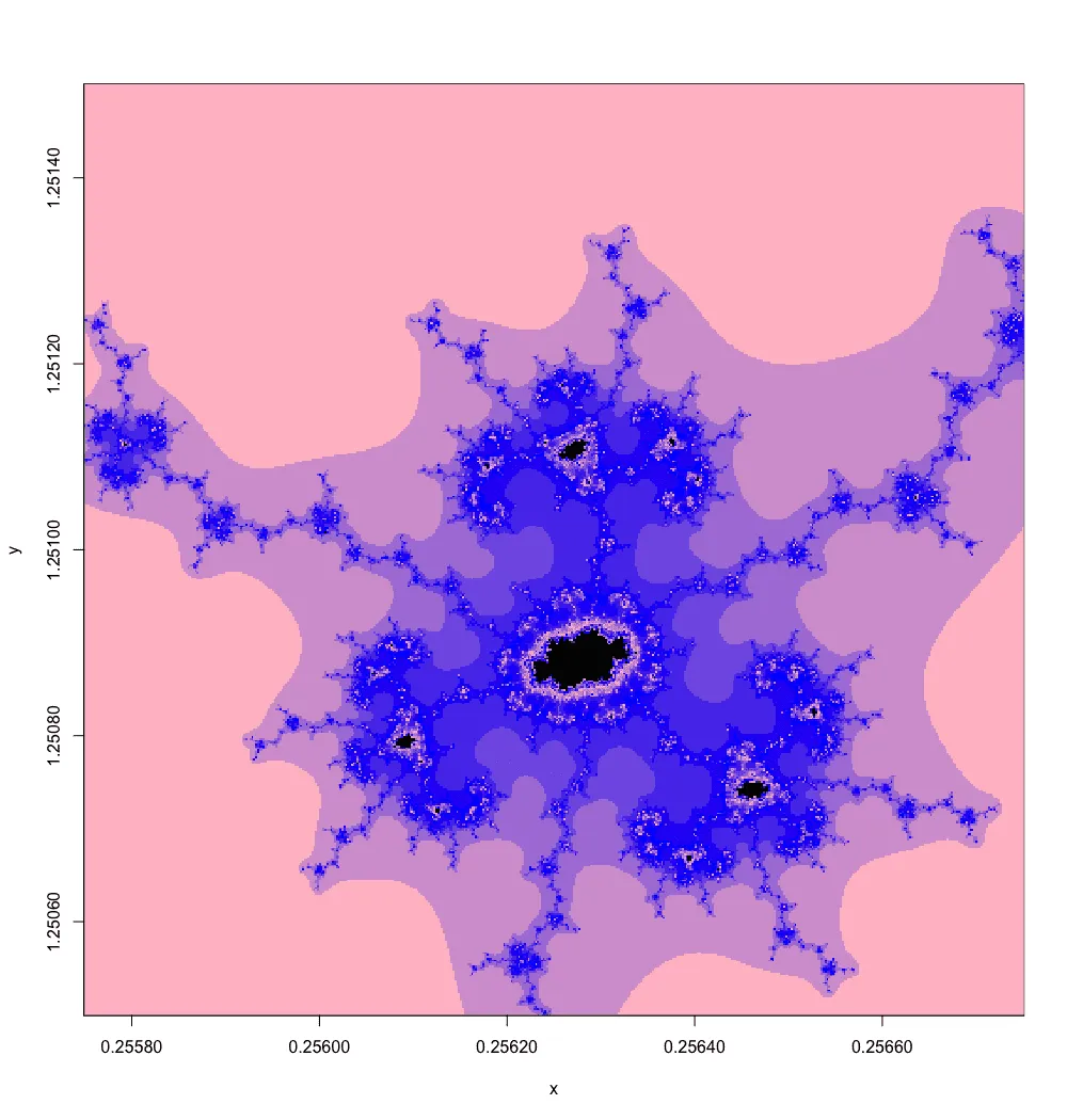 Exp.3 Mandelbrot, deeper into the triangle