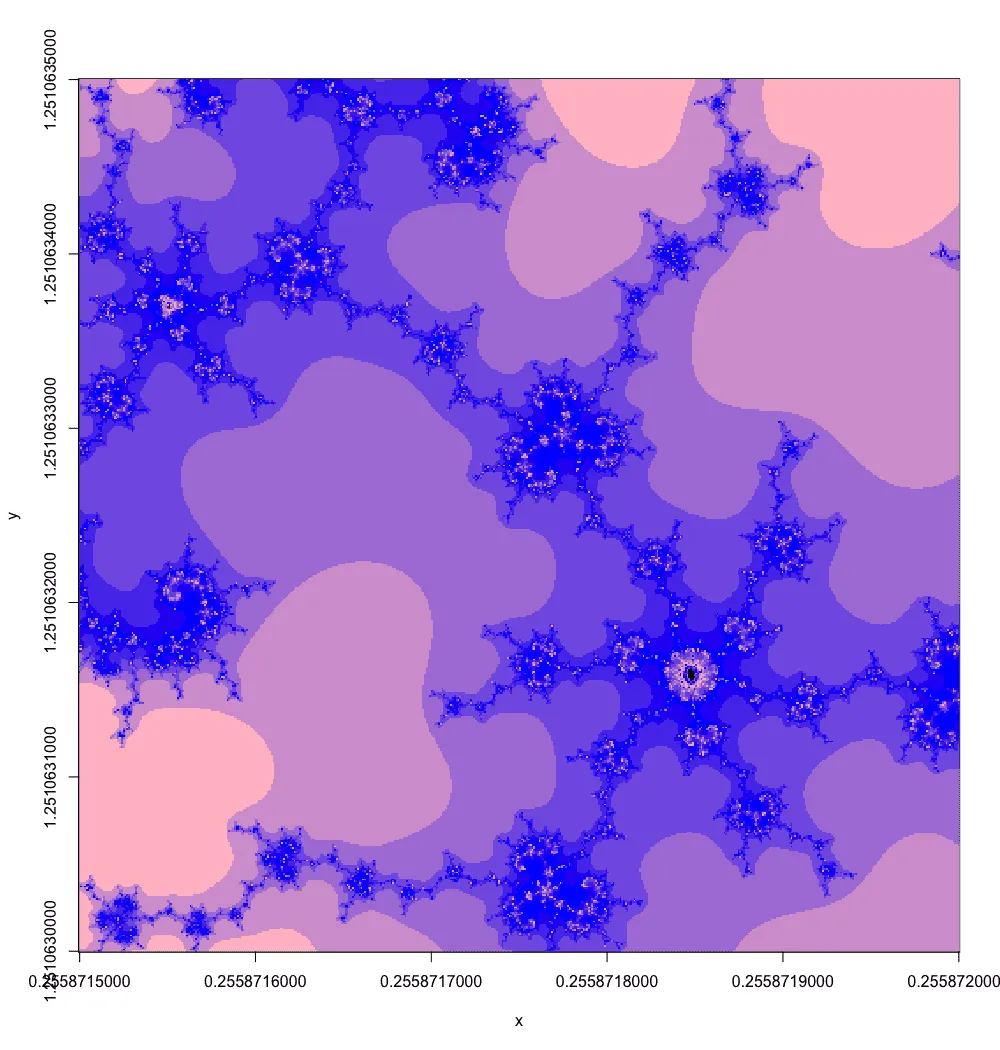Exp.3 Mandelbrot, inside the sub-pixel triangle