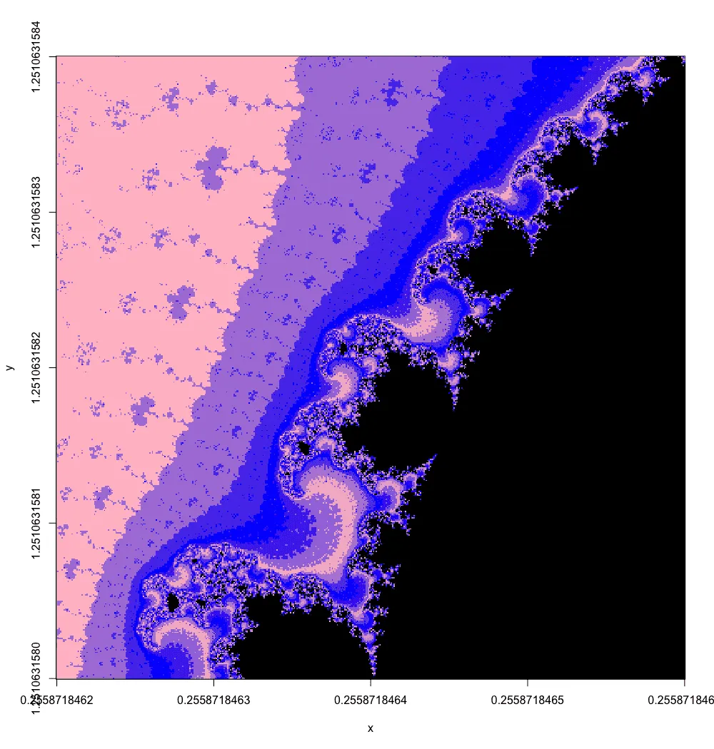 Exp.3 Mandelbrot, final zoom into the valley