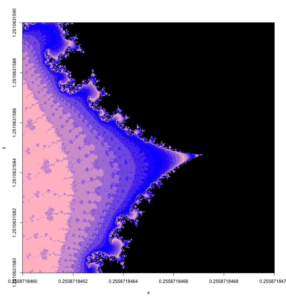 Exp.3 Mandelbrot, main valley of the deep minibrot