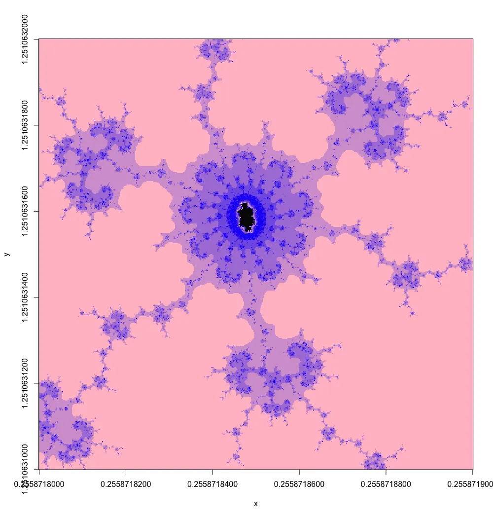 Exp.3 Mandelbrot, nonagonal formation around hidden minibrot