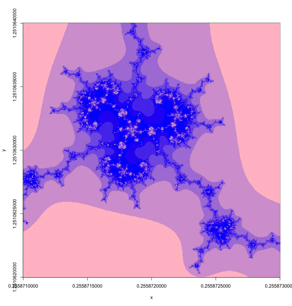 Exp.3 Mandelbrot, sub-pixel triangle zoom
