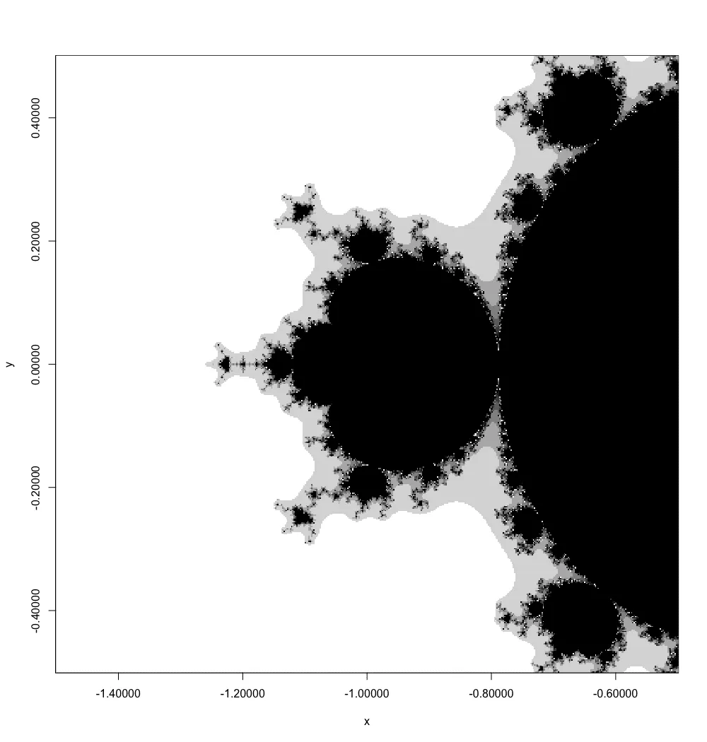 Exp.4 Mandelbrot, zoomed into the left