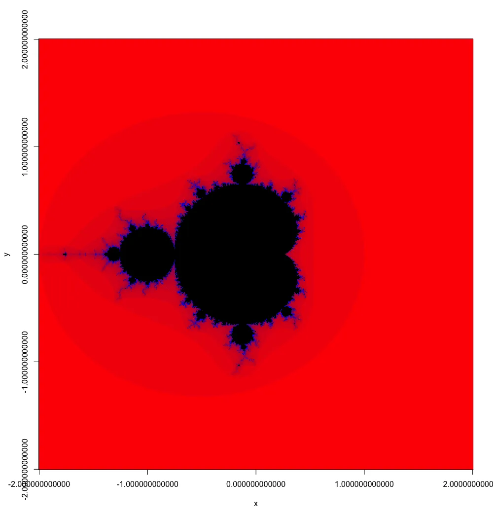 Standard Mandelbrot set for comparison